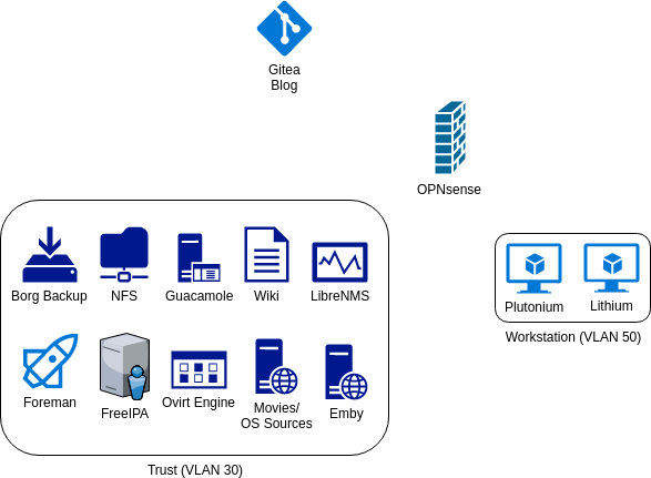 Virtual Diagram